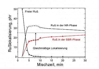 Graphik_Mikrodispersion_Ru